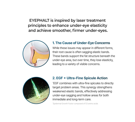 Dr.Melaxin Eyephalt Eyecream for Eyebags 0.33 fl oz (10 ml).