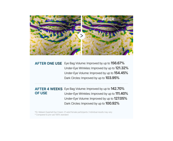 Dr.Melaxin Eyephalt Eyecream for Eyebags 0.33 fl oz (10 ml).