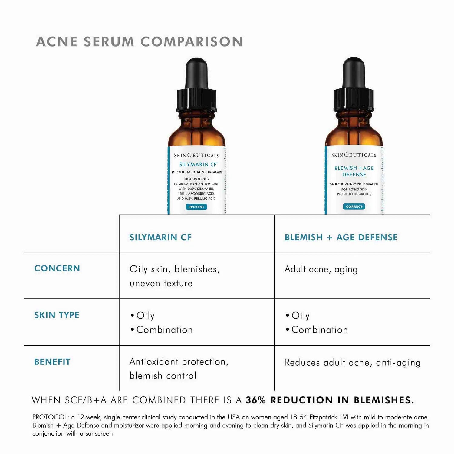 SkinCeutical Blemish & Age Defense Serum for Oily & Acne Skin 30ml